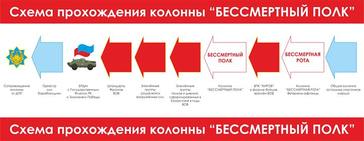 Разрешение на проведение Марша "Бессмертного полка".